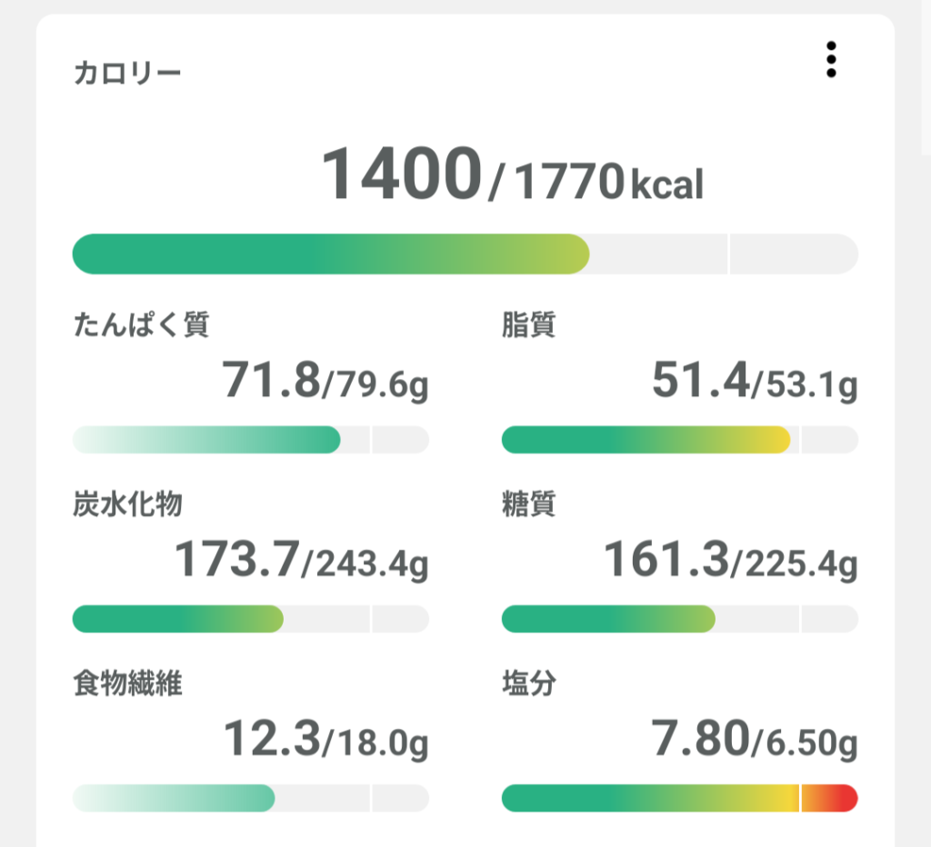 カロミルの1日記録結果