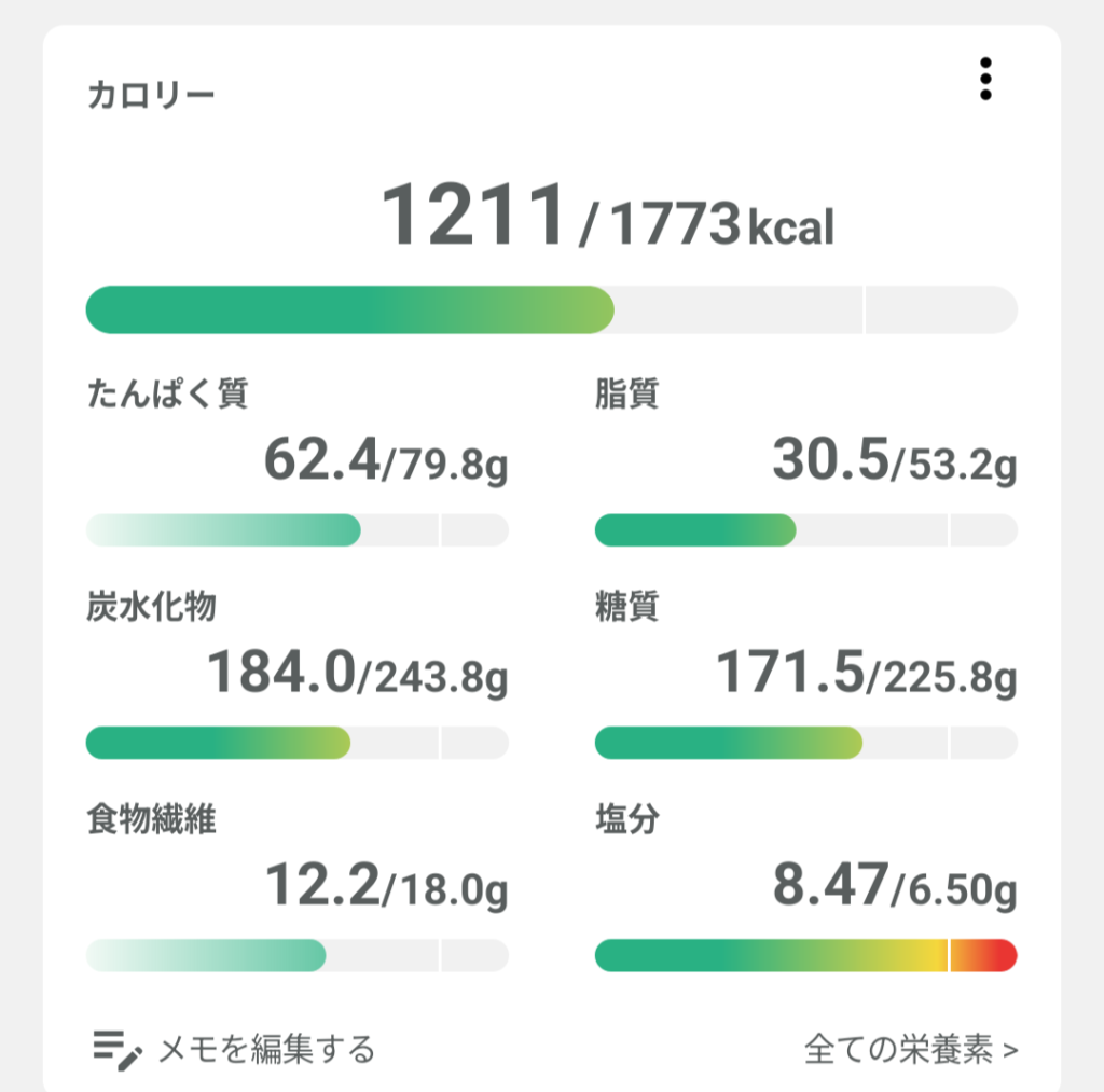 カロミル記録2日目