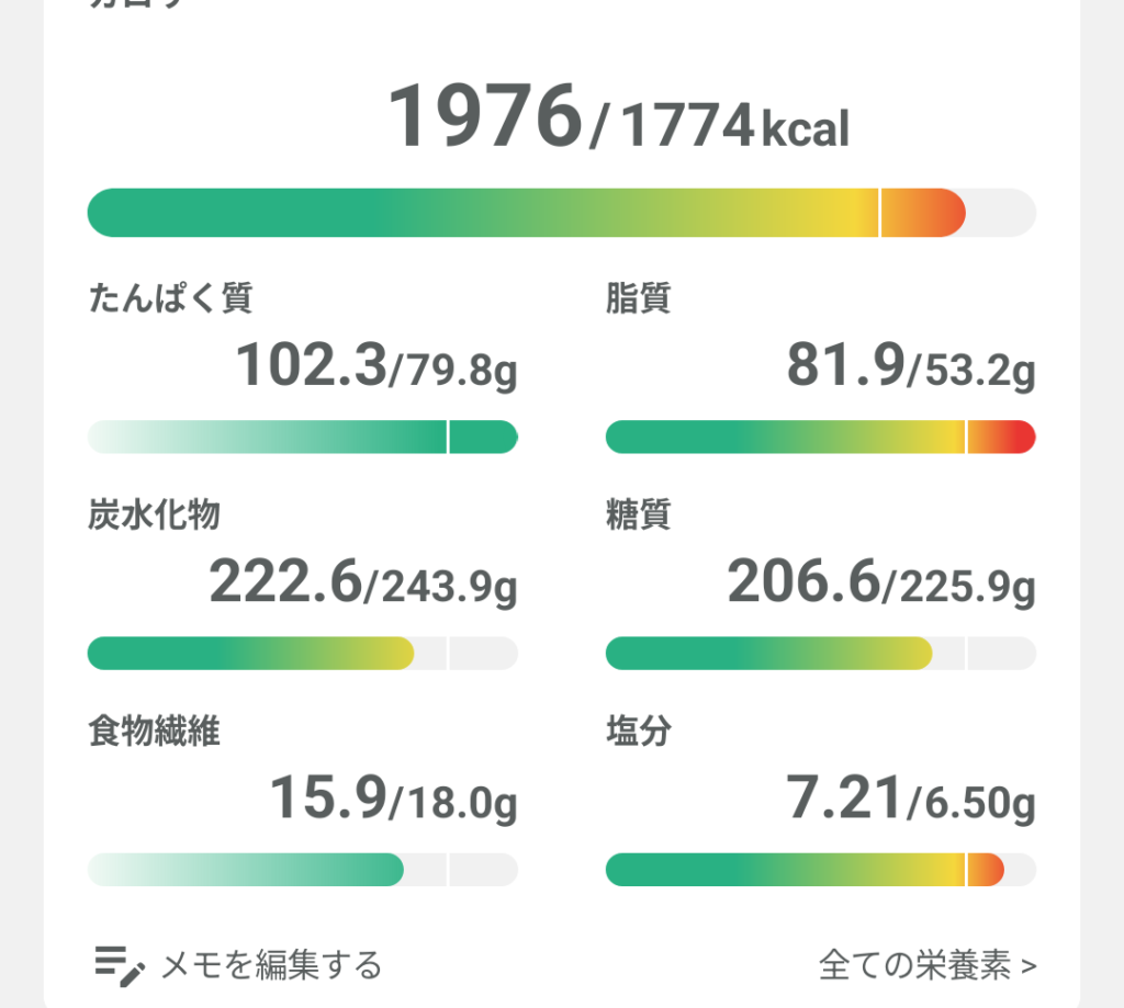 ダイエット記録3日目