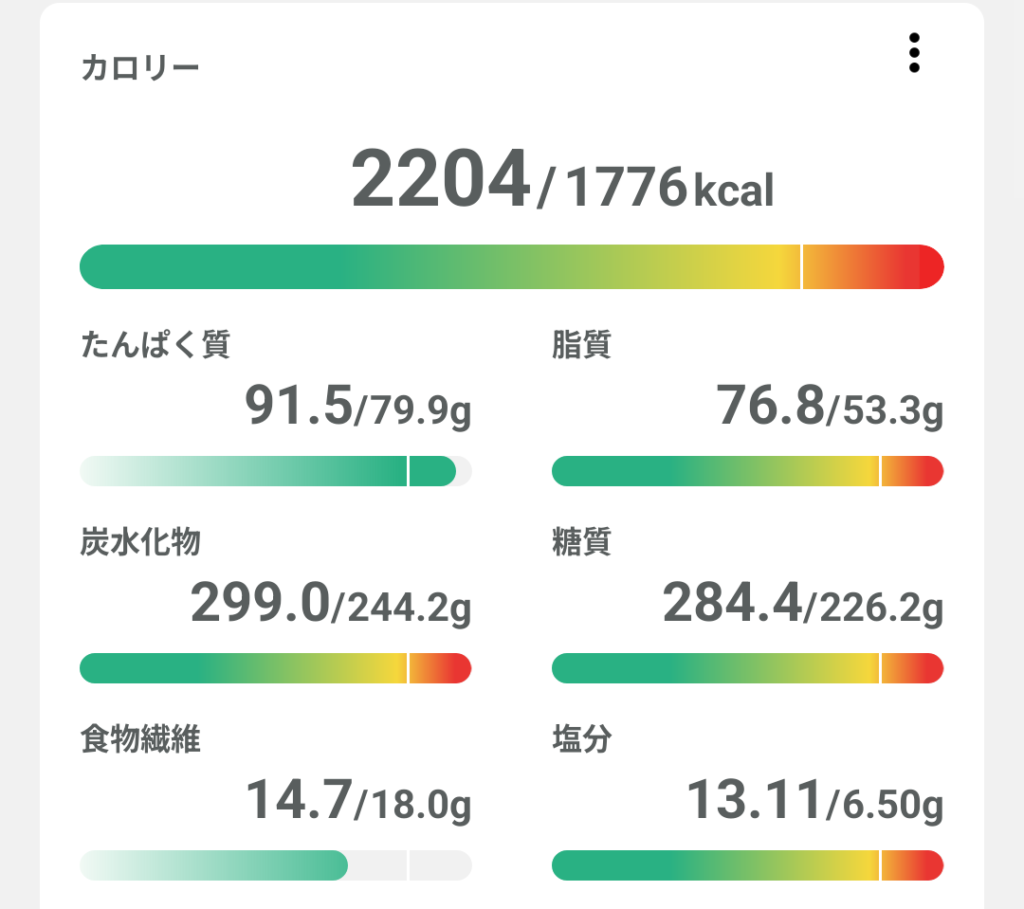 カロミル記録4日目
