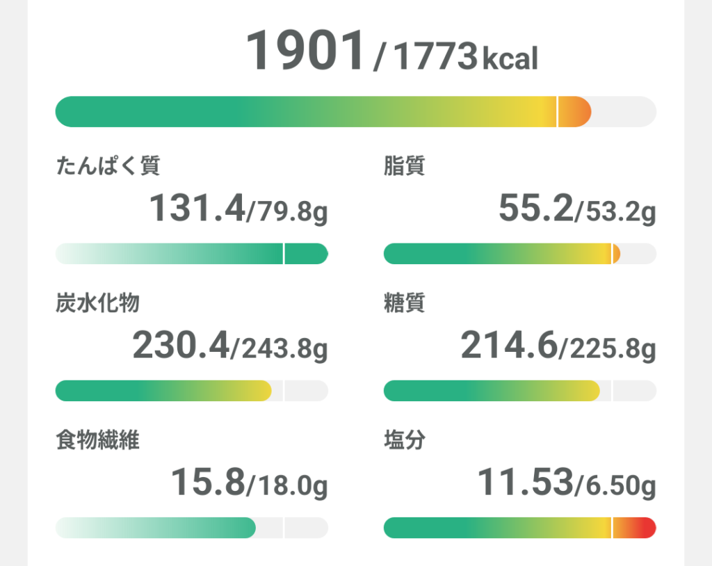 カロミル記録5日目